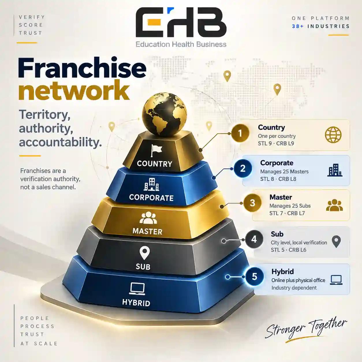 Franchise inspector completing an on-site checklist